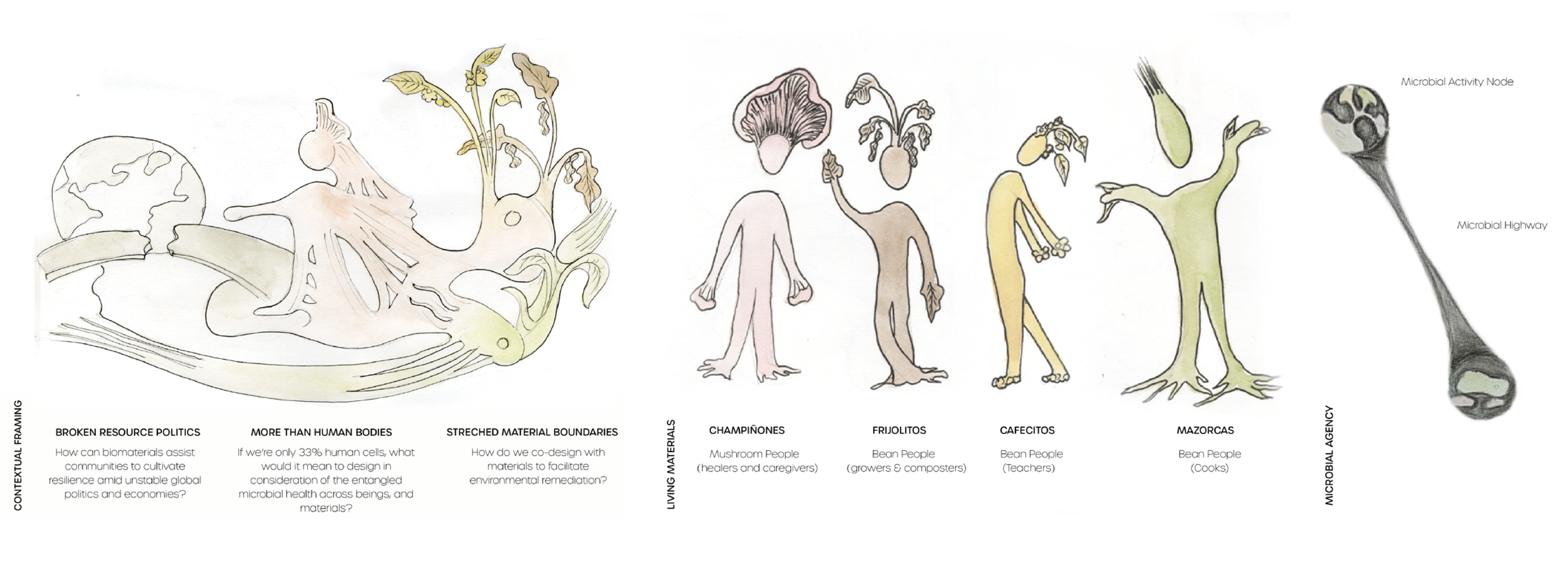 Water color drawings, shows broken global networks, and humans merging with materials. Four fictional characters made out of mushrooms, beans, coffee and corn are shown with their respective roles. (healers, growers, teachers and cooks))