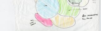 Programing sketch